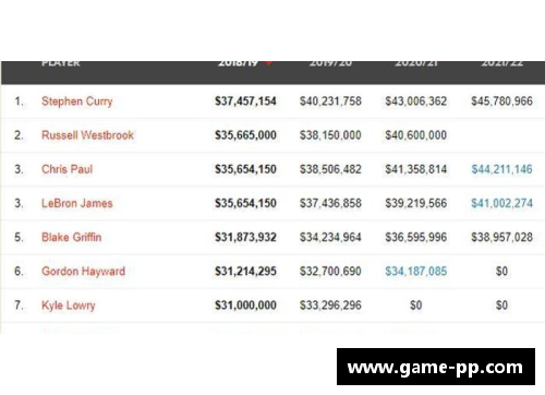NBA最低工资调整：球员薪酬新政策及其影响分析