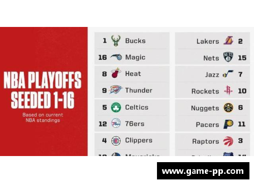 NBA球队全列表及其背景信息