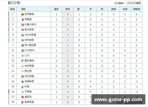 拜仁主场胜多特，领跑德甲积分榜继续扩大优势